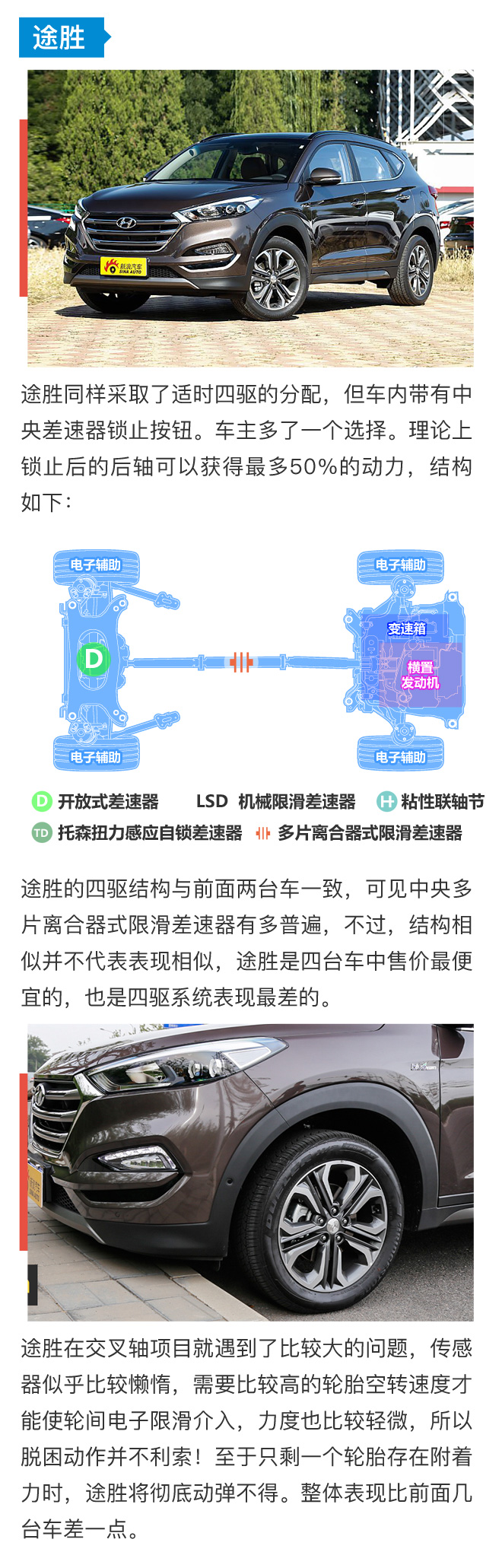 SUV控：销量前4名的合资SUV四驱咋样