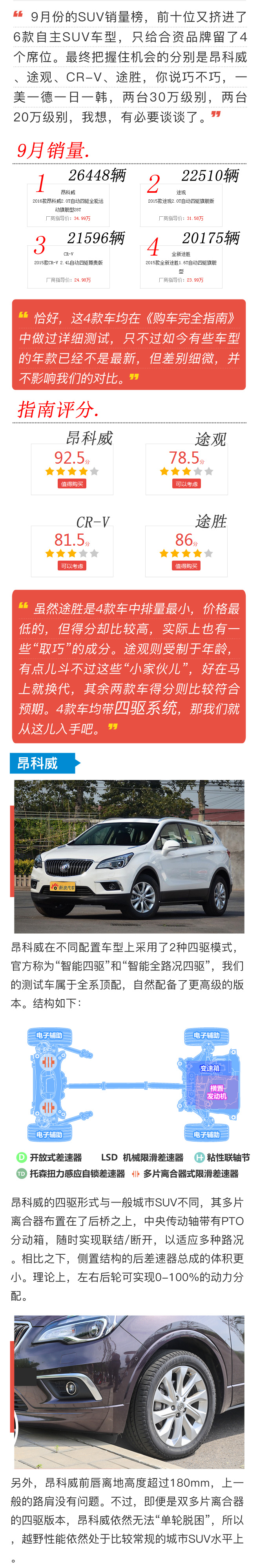 SUV控:销量前4名的合资SUV四驱咋样