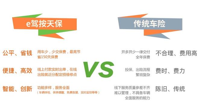 老牌企业也尝鲜 中华保险推UBI车险