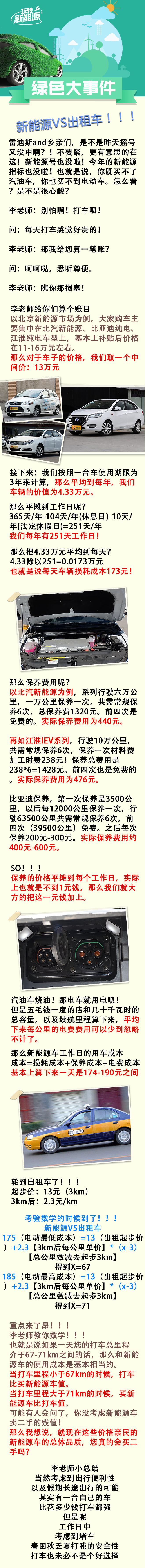 玩转新能源：纯电动VS出租车 谁更便宜？