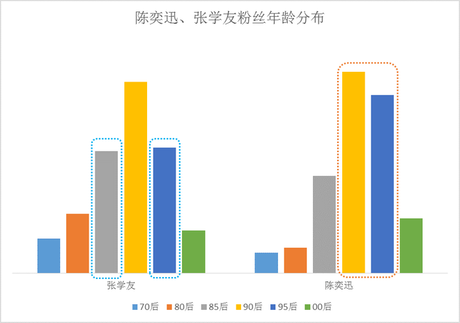 数说|陈奕迅张学友谁才是真正的“堵神”?
