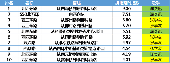 数说|陈奕迅张学友谁才是真正的“堵神”?