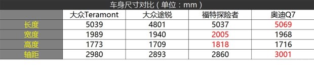 大力神降临？大众全新中大型SUV官图发布