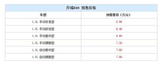 11月中下旬上市 开瑞K60预售价格公布 