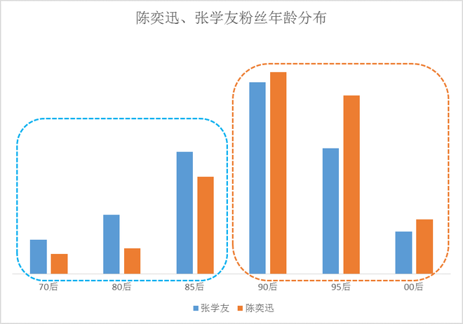 数说|陈奕迅张学友谁才是真正的“堵神”？