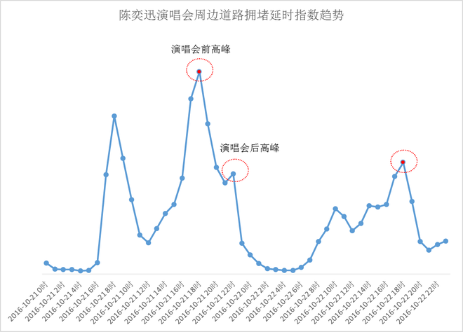 数说|陈奕迅张学友谁才是真正的“堵神”?