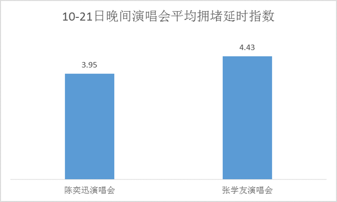数说|陈奕迅张学友谁才是真正的“堵神”?