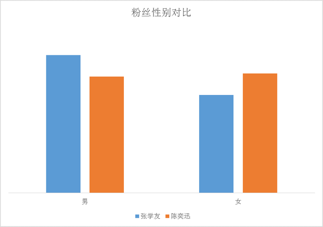 数说|陈奕迅张学友谁才是真正的“堵神”？