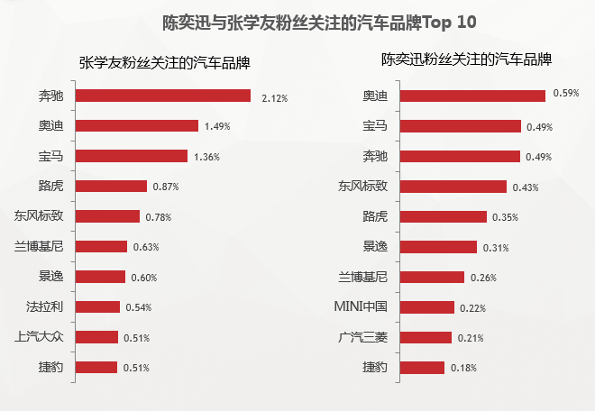 数说|陈奕迅张学友谁才是真正的“堵神”?