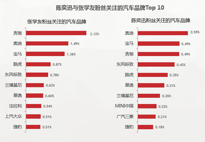 数说|陈奕迅张学友谁才是真正的“堵神”？