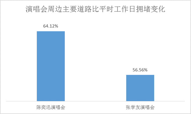 数说|陈奕迅张学友谁才是真正的“堵神”？