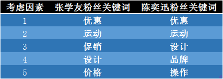 数说|陈奕迅张学友谁才是真正的“堵神”？