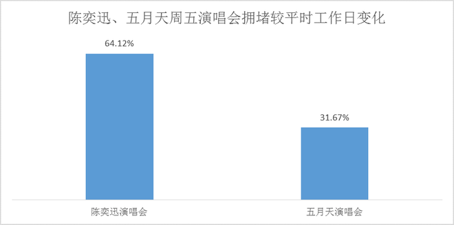 数说|陈奕迅张学友谁才是真正的“堵神”?