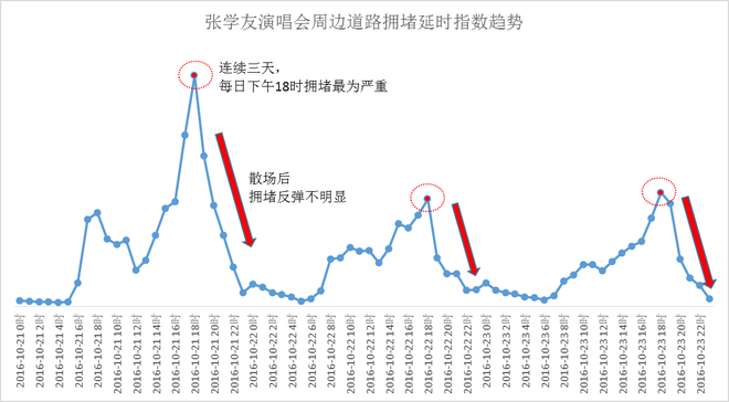 数说|陈奕迅张学友谁才是真正的“堵神”?