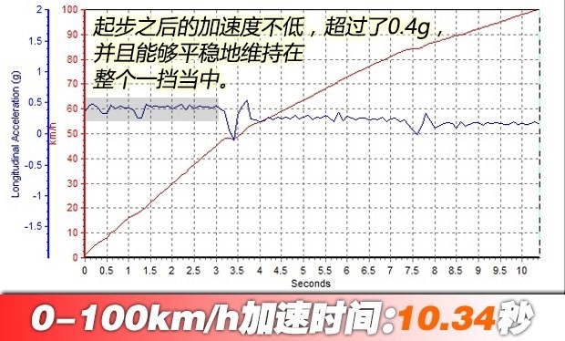 生而不凡“8万级强动力SUV”海马S5炼成记