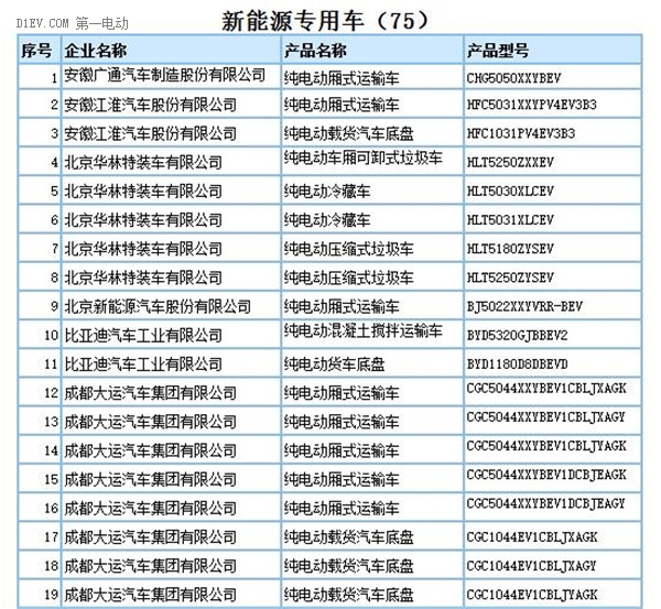 工信部:第290批新车申请公告发布