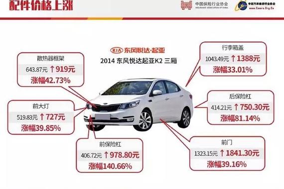 新一期汽车零整比指数发布