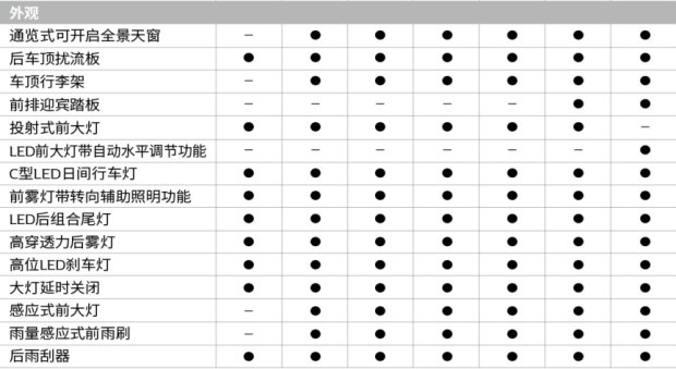 两款动力/七款车型 曝国产新科雷傲配置