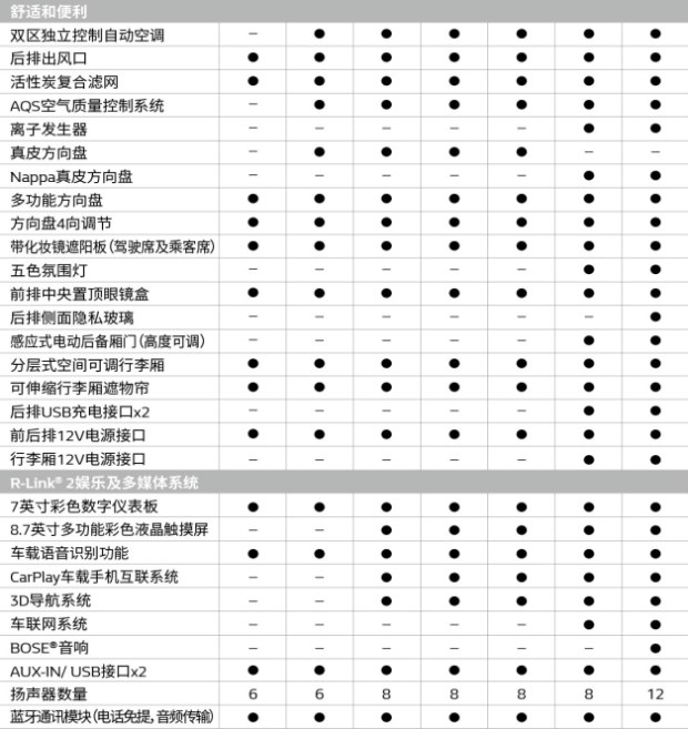 两款动力/七款车型 曝国产新科雷傲配置