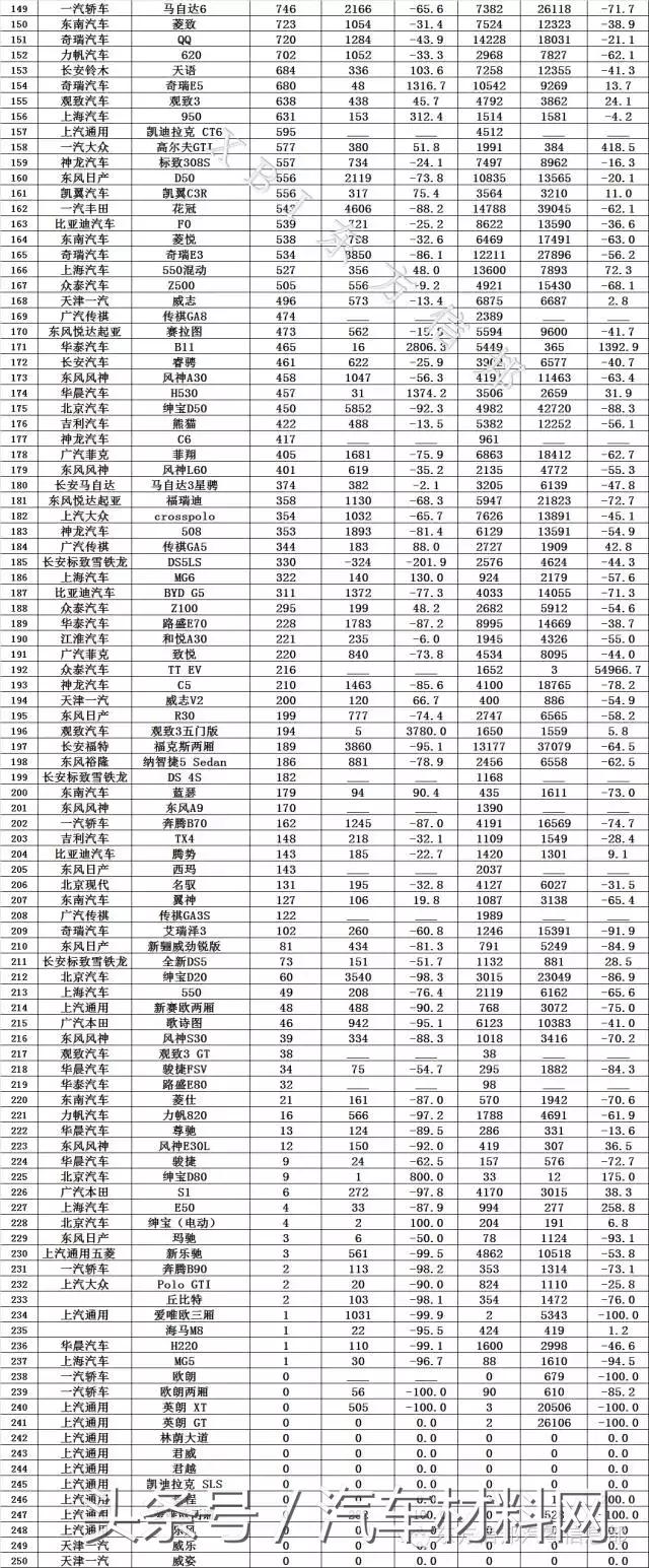 10月销量榜：GS4稳居第二，RX5月销破2万