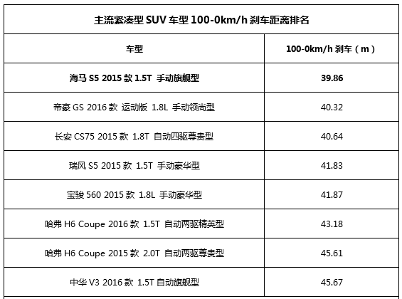 生而不凡“8万级强动力SUV”海马S5炼成记