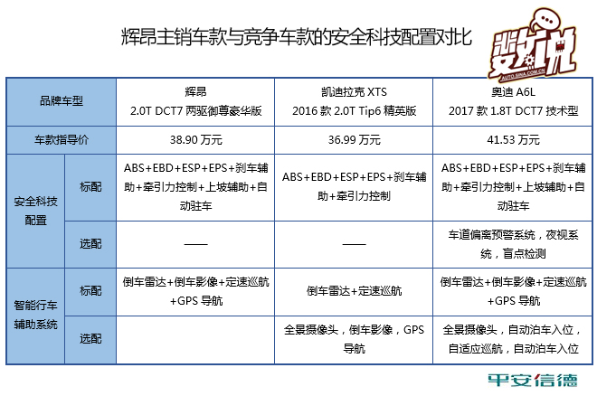 数说|竞争力分析：辉昂能否赶超ABB？