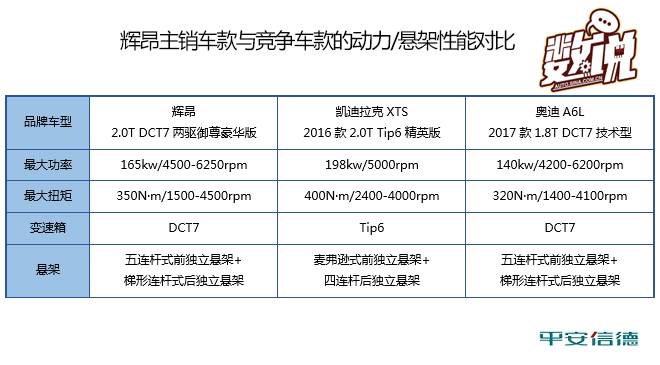数说|竞争力分析:辉昂能否赶超ABB?
