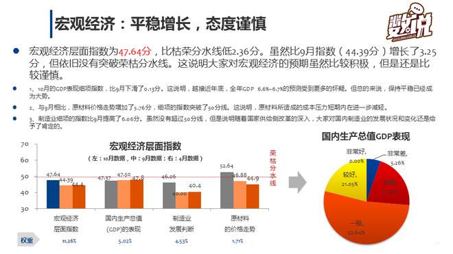 数说|车市加速 营销经理人信心指数倍增