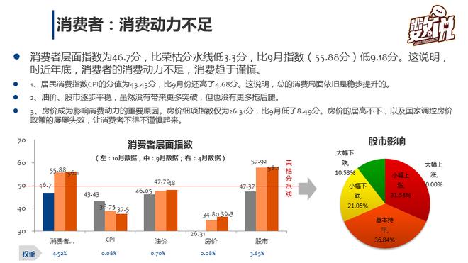 数说|车市加速 营销经理人信心指数倍增