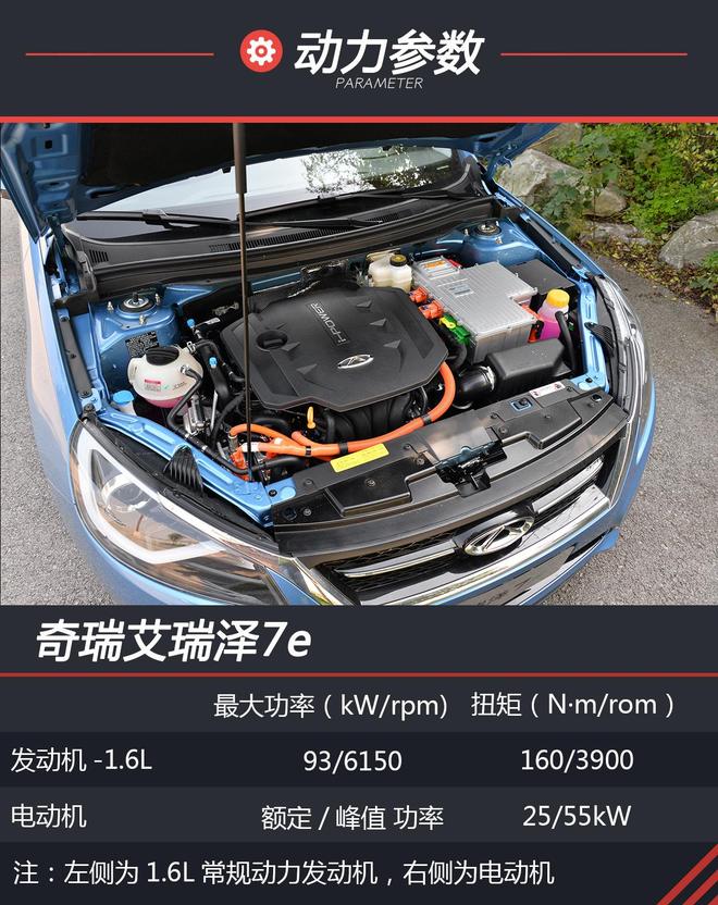 低油耗高品质,试驾奇瑞新能源艾瑞泽7e