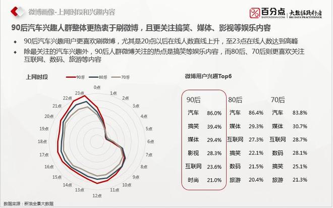 车展营销哪家强第6期 “吸粉”效果几何