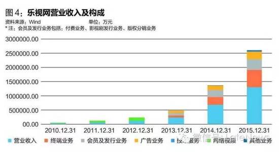 乐视危机:汽车是压倒乐视的最后一根稻草?