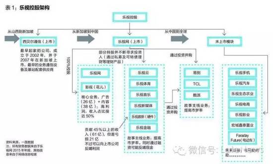 乐视危机:汽车是压倒乐视的最后一根稻草?