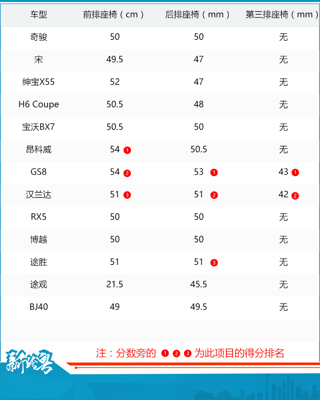 《自主SUV的逆袭》之整车品质与空间篇