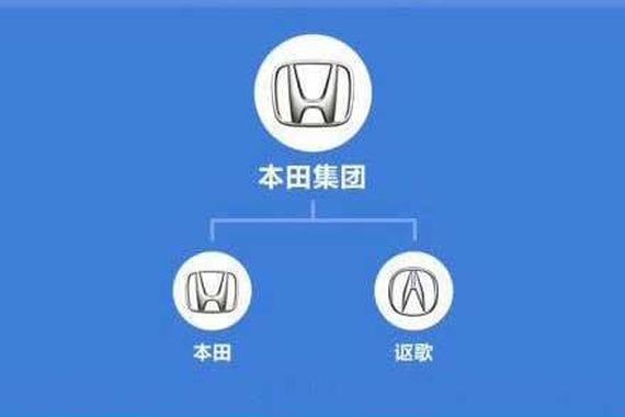 你知道么 汽车品牌从属关系