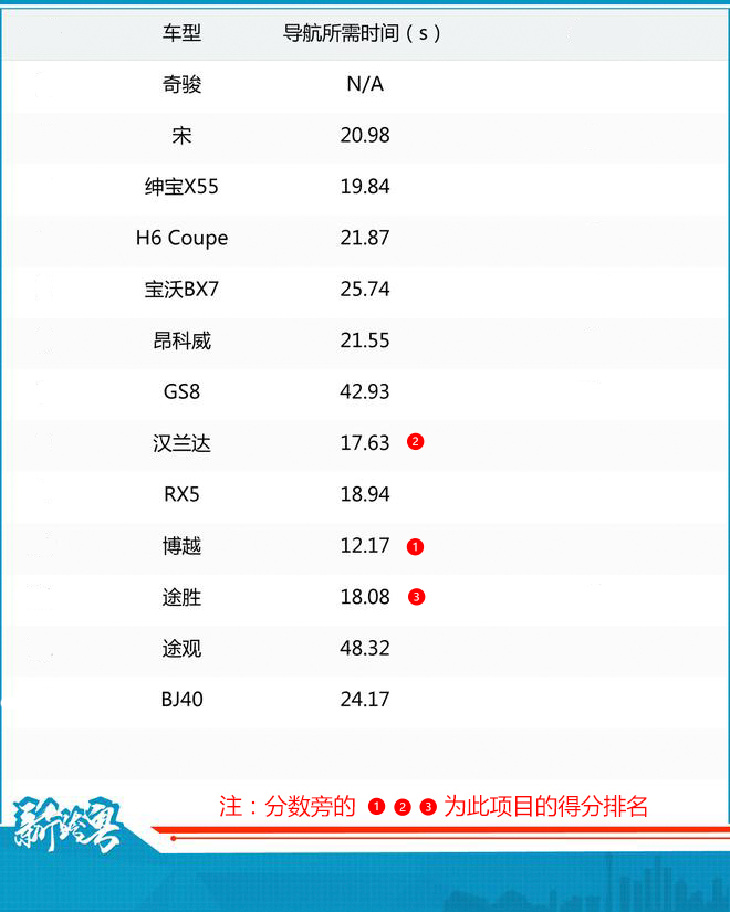 《自主SUV的逆袭》之人机互联系统篇