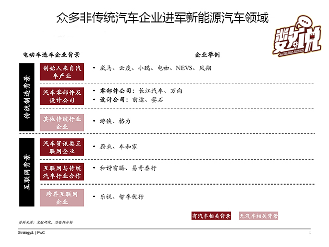 数说|大数据解读互联网造车到底靠不靠谱