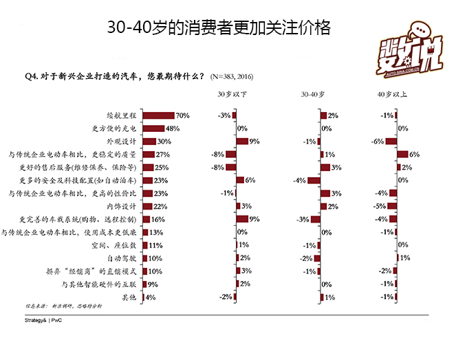 数说|大数据解读互联网造车到底靠不靠谱