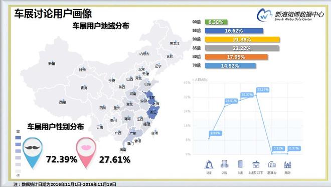 打通五大直播平台 新浪汽车公众首日移动端流量2.58亿