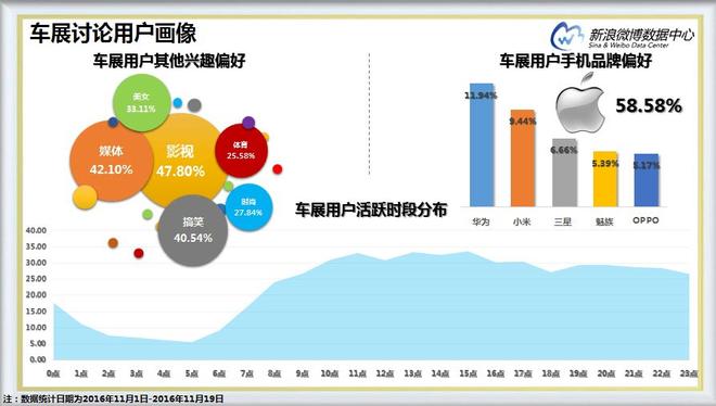 打通五大直播平台 新浪汽车公众首日移动端流量2.58亿