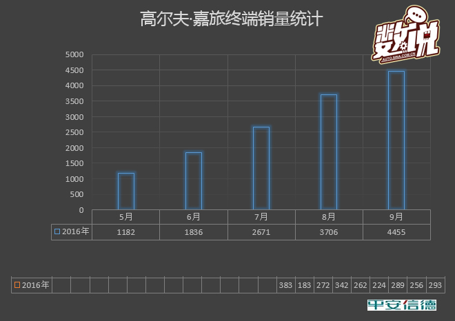 数说|竞争力分析:蔚领能偷走SUV多少菜？