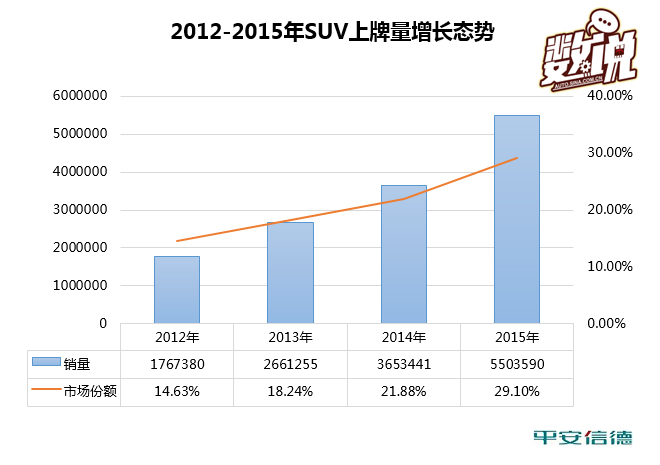 数说|竞争力分析:蔚领能偷走SUV多少菜？