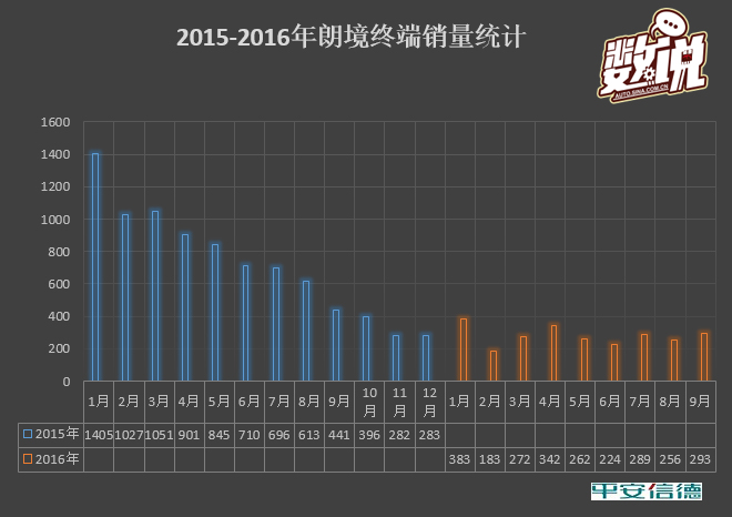 数说|竞争力分析:蔚领能偷走SUV多少菜?