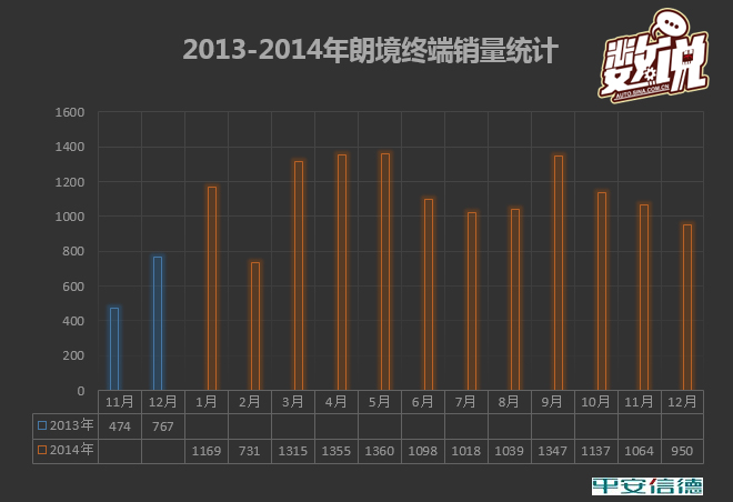 数说|竞争力分析:蔚领能偷走SUV多少菜？