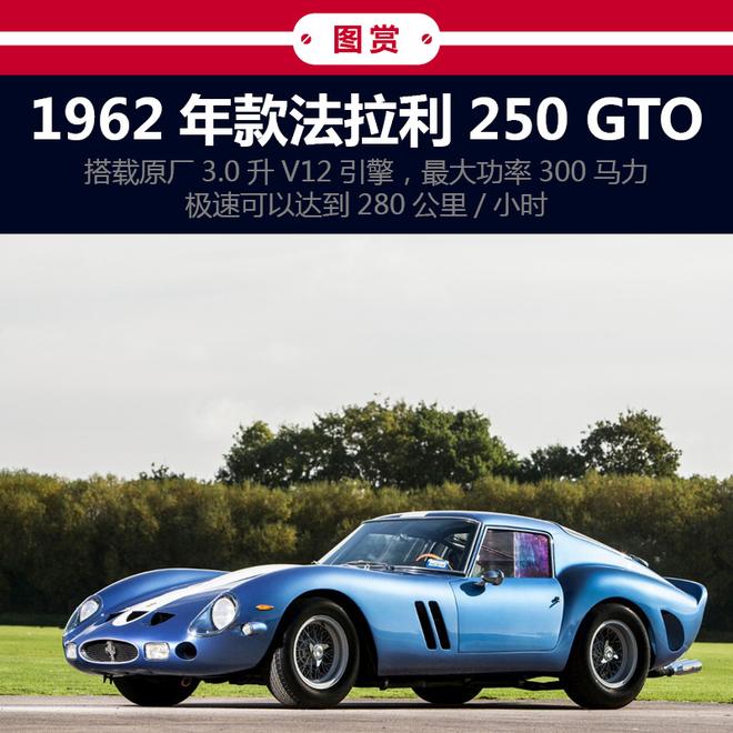 世界最贵汽车 稀有法拉利250 GTO