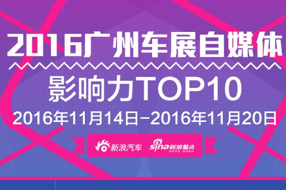 车展自媒体影响力TOP10 车评与妹子抢流量