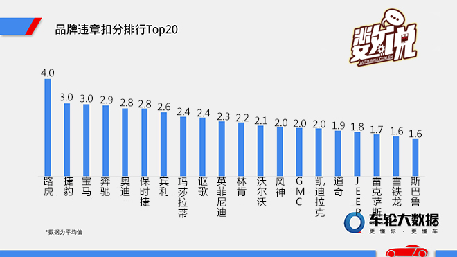 数说|最爱违章车型TOP20 路虎宝马最嚣张