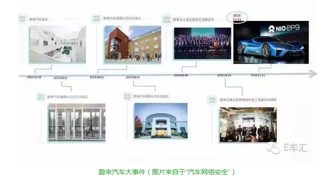 蔚来汽车大事件(图片来自于“汽车网络安全”)