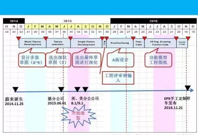 (图片来自于“汽车网络安全”)