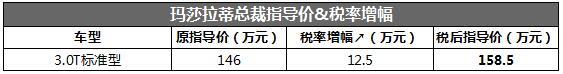 一夜涨十万!豪车加征10%税后行情如何?